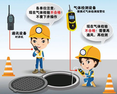 汉阳有限空间操作说明